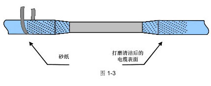 電纜外護套破損的(de)修補