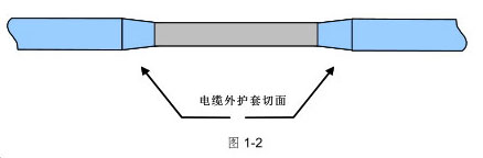 電纜外護套破損的(de)修補