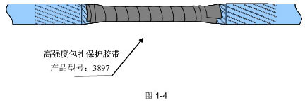 電纜外護套破損的(de)修補