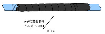 電纜外護套破損的(de)修補