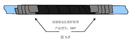 電纜外護套破損的(de)修補